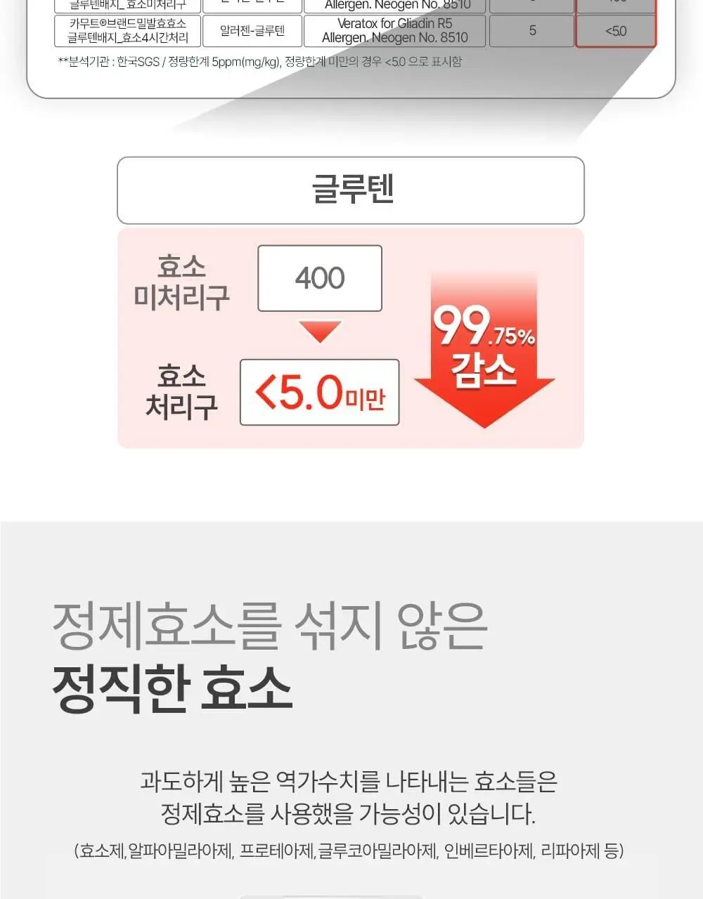 [관종언니 이지혜 Pick] 그레인온 골드 카무트 효소 30포 (30일분) 상세페이지 12